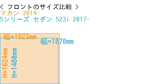 #マカン 2014- + 5シリーズ セダン 523i 2017-